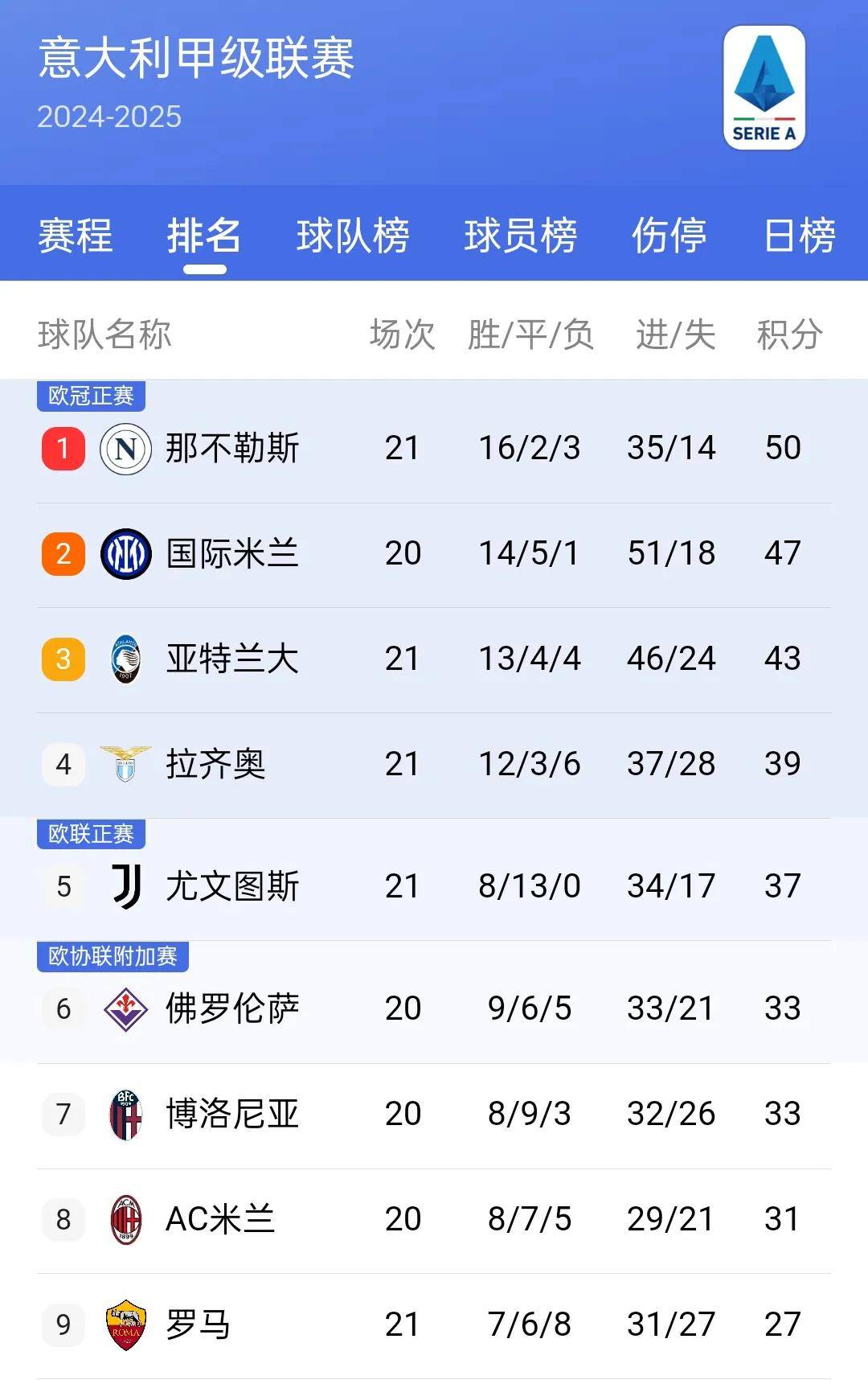 熊猫直播官网-皇马前锋连续狂轰五球，助球队领跑积分榜的简单介绍