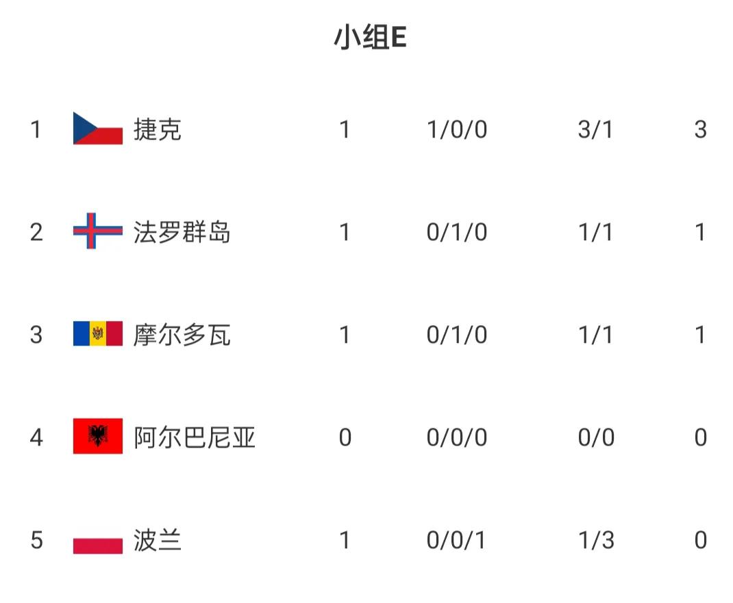 熊猫直播APP-阿尔巴尼亚-遭挫土耳其，欧预赛战绩一落千丈