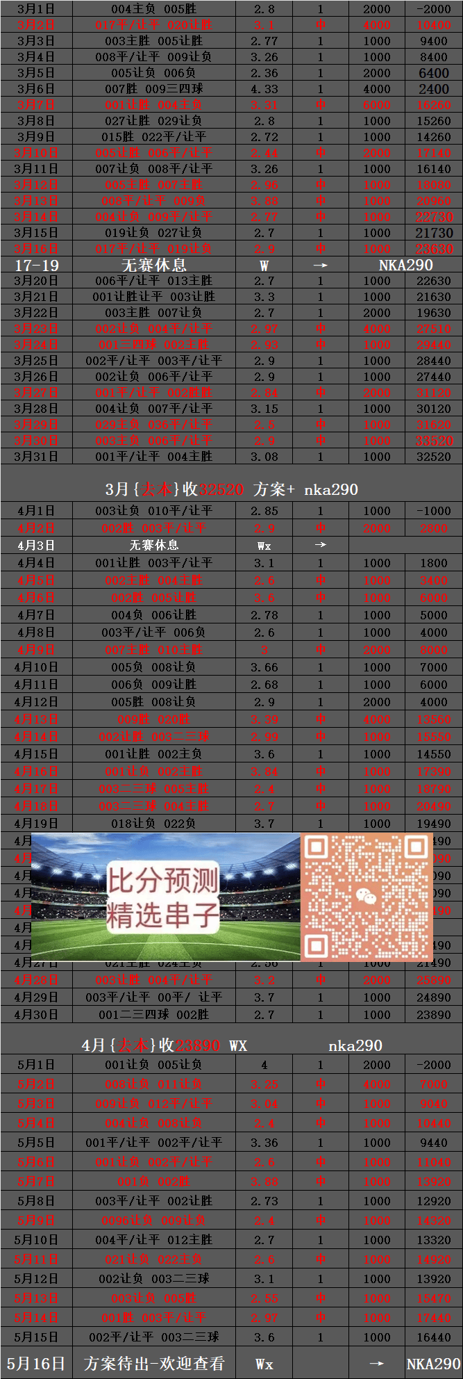 熊猫直播平台-圣埃蒂安战平对手，法甲积分暂居中游
