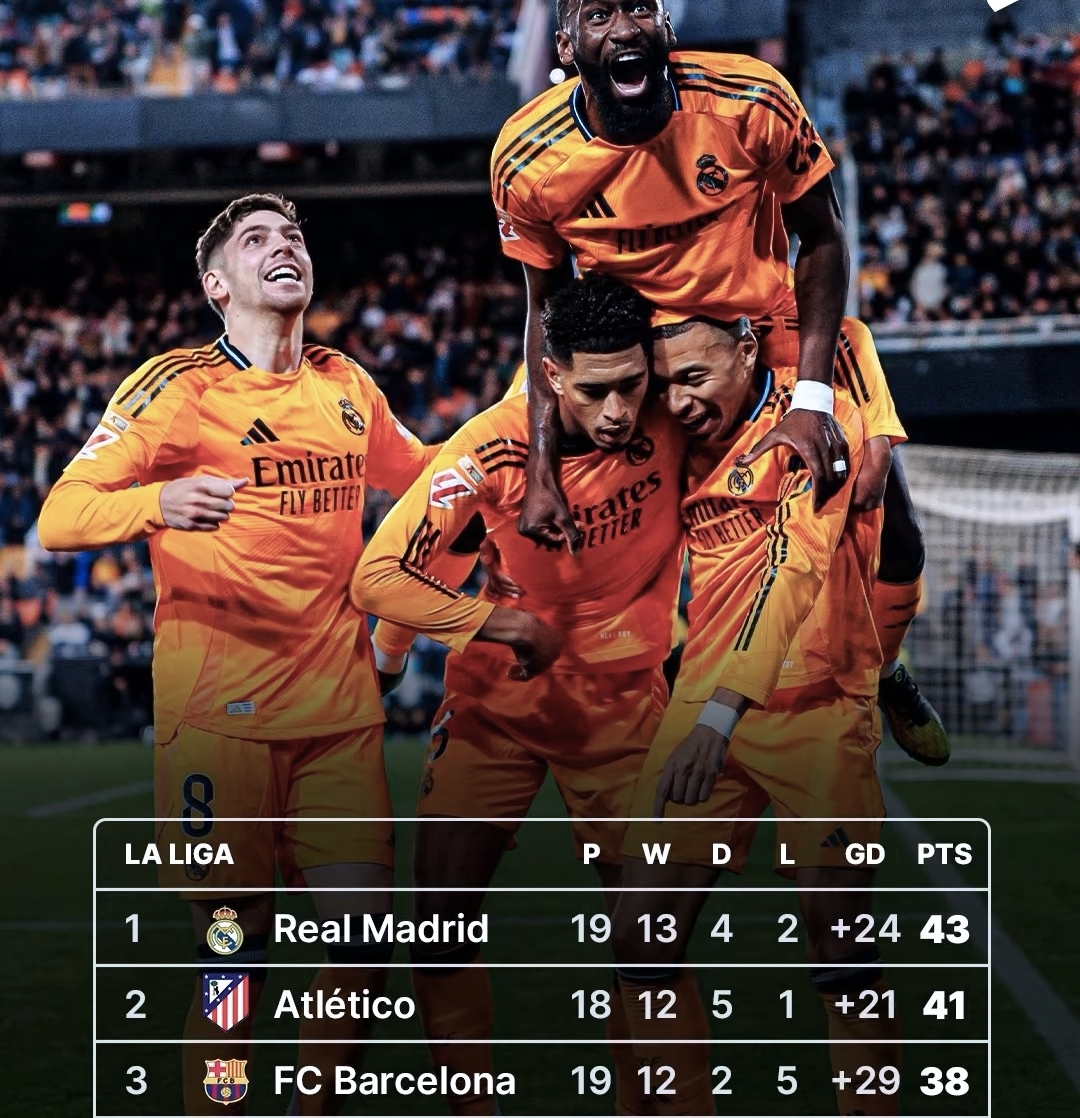 皇马完胜,西甲巨人再次霸气登场的简单介绍 皇马完胜,西甲巨人再次霸气登场的简单介绍