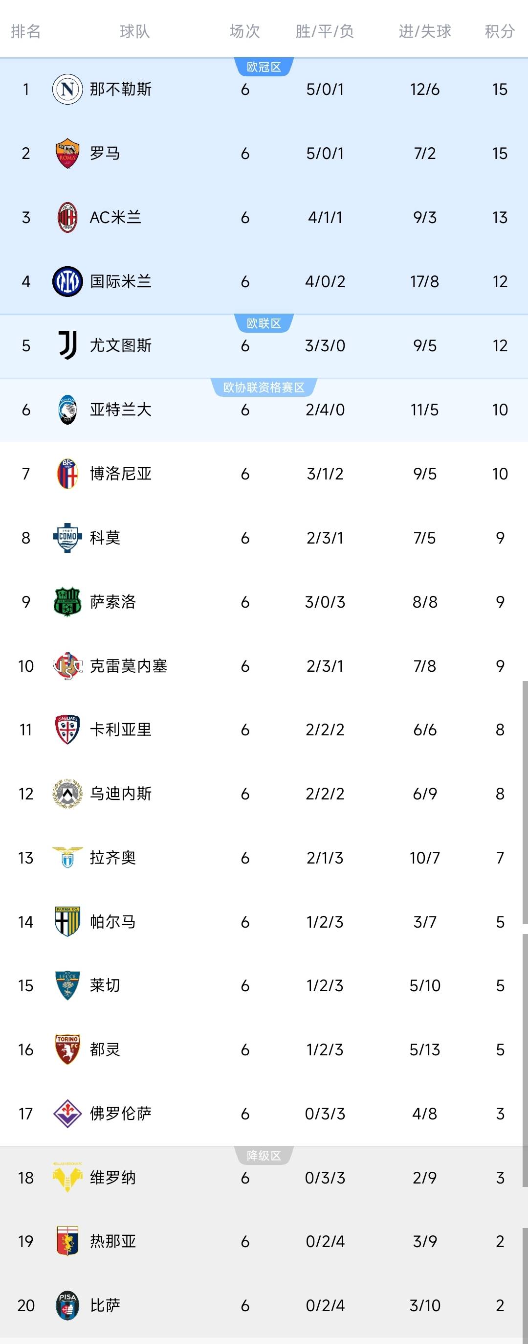 熊猫直播平台-包含那不勒斯豪取胜利，追击积分榜前列的词条