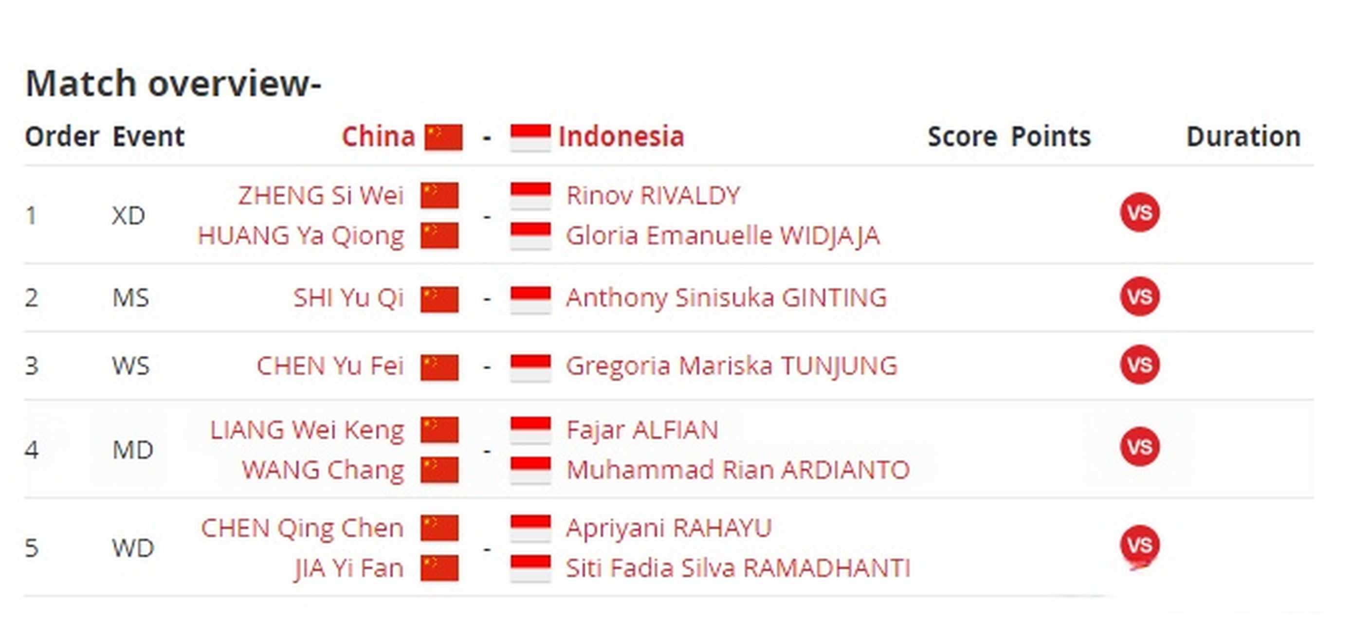 印度队碾压印尼队，石宇奇带队取胜